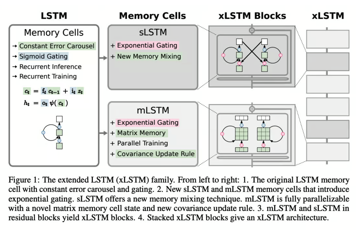 xLSTM