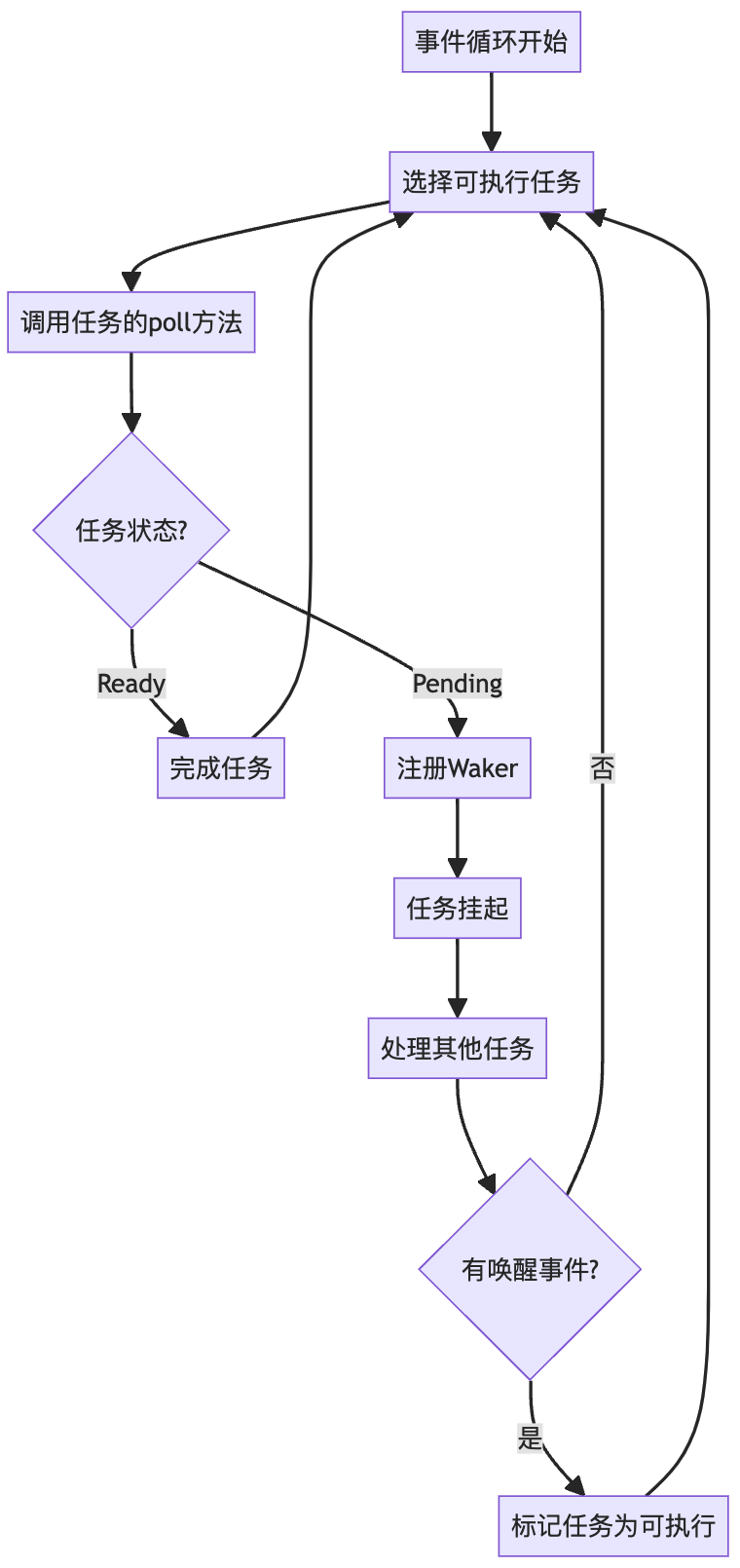 事件循环